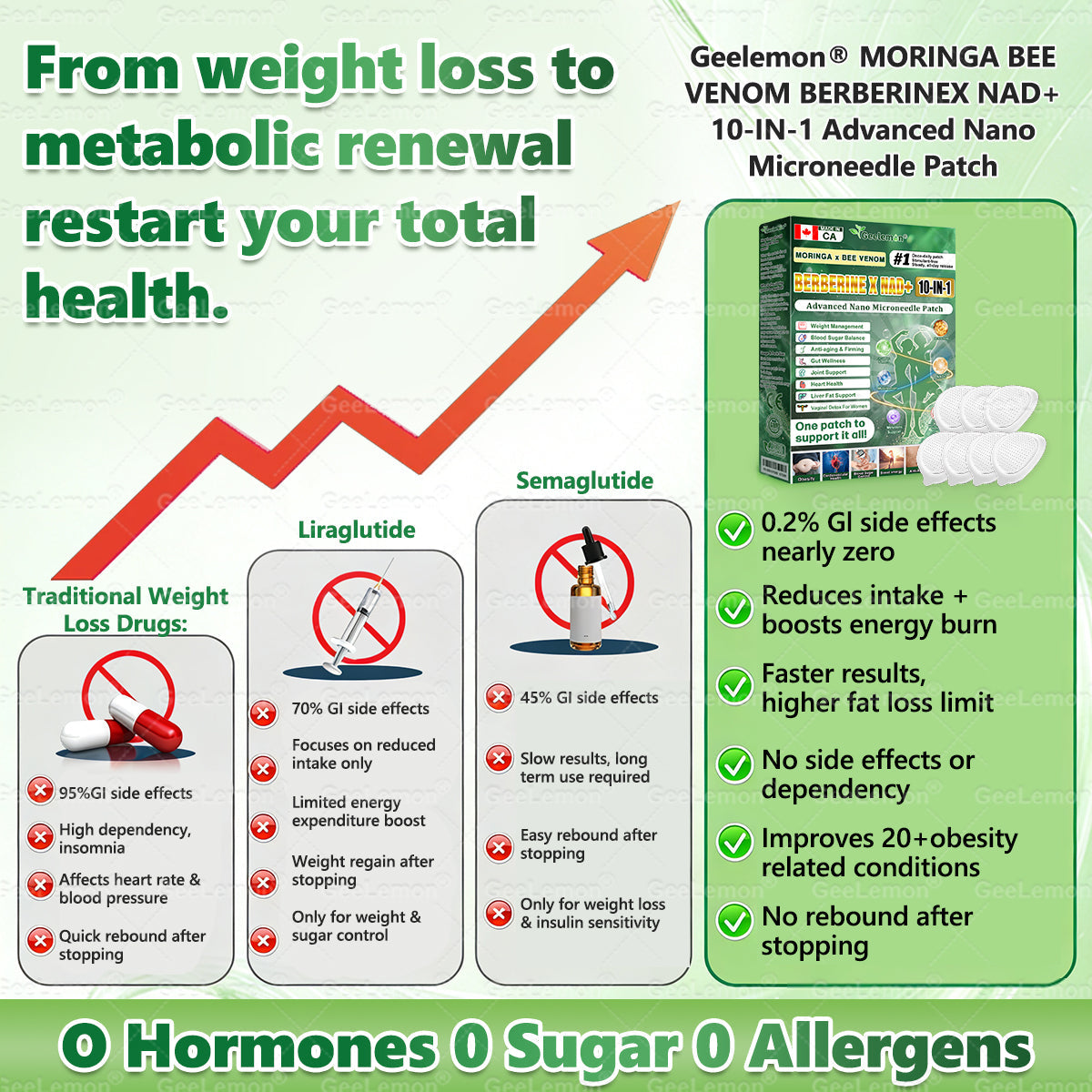 🇨🇦 𝑶𝒇𝒇𝒊𝒄𝒊𝒂𝒍 𝑺𝒕𝒐𝒓𝒆 | 🧑‍⚕️🩺 𝐆𝐞𝐞𝐋𝐞𝐦𝐨𝐧® Moringa · Berberine × NAD+ 𝟏𝟎-𝐢𝐧-𝟏 𝐀𝐝𝐯𝐚𝐧𝐜𝐞𝐝 𝐍𝐚𝐧𝐨 𝐌𝐢𝐜𝐫𝐨𝐧𝐞𝐞𝐝𝐥𝐞 𝐏𝐚𝐭𝐜𝐡 — 𝐎𝐧𝐜𝐞 𝐃𝐚𝐢𝐥𝐲, 𝐕𝐢𝐬𝐢𝐛𝐥𝐞 𝐑𝐞𝐬𝐮𝐥𝐭𝐬 𝐢𝐧 𝟕 𝐃𝐚𝐲𝐬